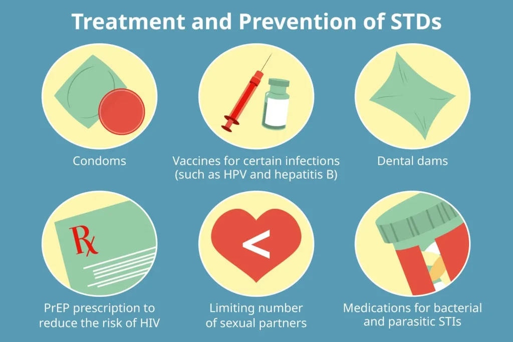 Syphilis In Women - Syphilis Treatment